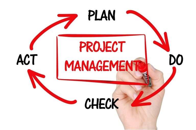De Kracht van Projectmatig Werken